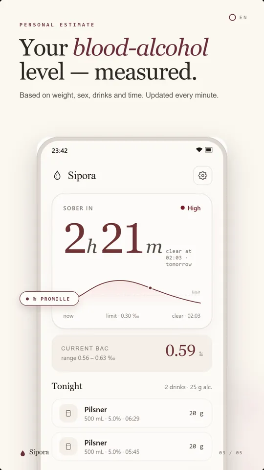 Personal BAC estimate based on weight, sex, drinks, and time