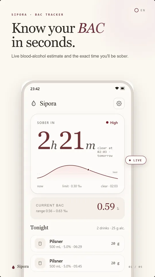 Sipora dashboard with current BAC estimate and time until sober
